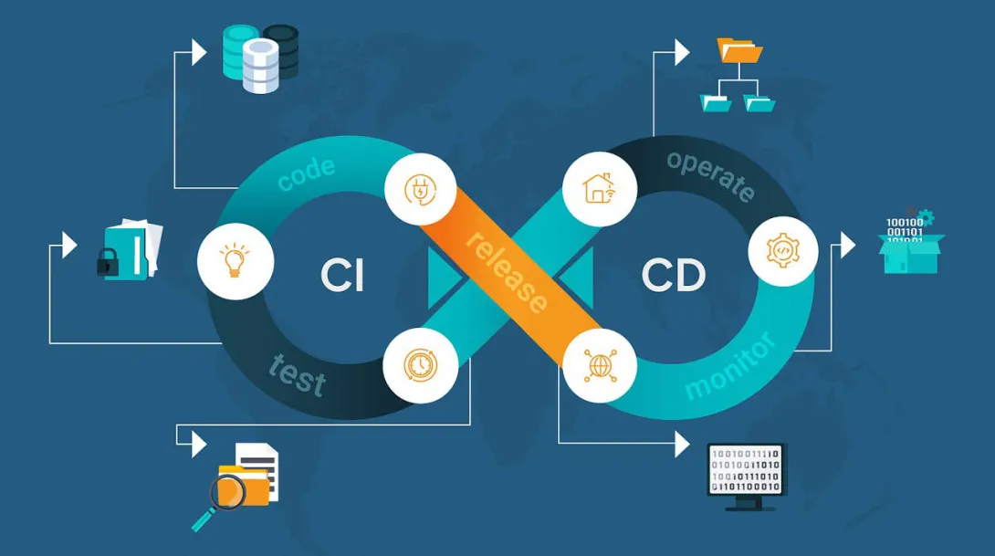 GitHub Actions for CI/CD